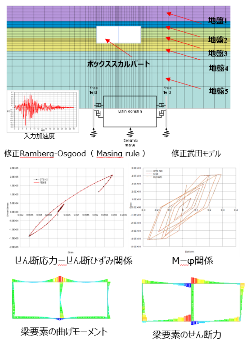 耐震解析・設計